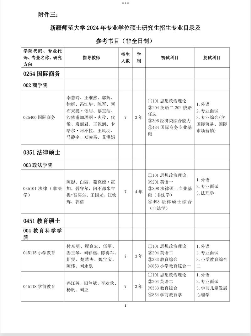 新疆師范大學(xué)考研難度(新疆師范大學(xué)研究生報(bào)錄比)-圖1