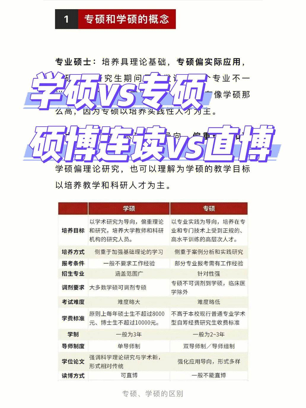 保研的是學碩還是專碩(考研選什么專業(yè)好)-圖1
