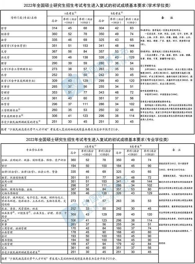 暨南大學(xué)研究生分?jǐn)?shù)線(研究生報(bào)考條件與要求)-圖1
