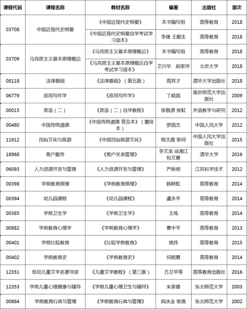學(xué)前教育可以跨考哪些專(zhuān)業(yè)(學(xué)前教育考公務(wù)員有哪些崗位)-圖1