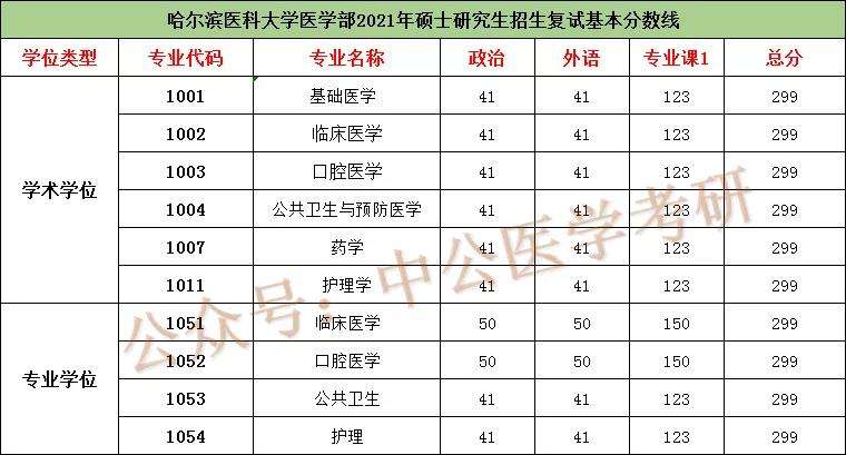 臨床?？粕佳锌梢钥寄男W(xué)校(臨床?？粕佳行枰裁礂l件)-圖1