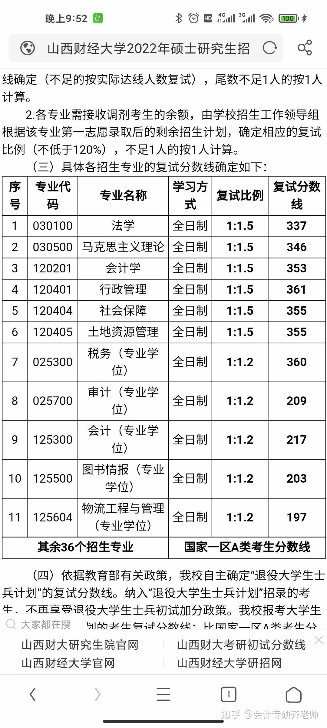 山西財(cái)經(jīng)大學(xué)研究生錄取分?jǐn)?shù)線(會(huì)計(jì)專碩容易上岸的學(xué)校推薦)-圖1