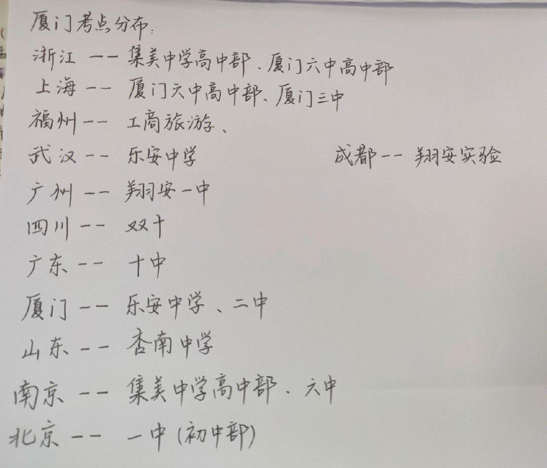 廈門(mén)考研考點(diǎn)對(duì)應(yīng)學(xué)校(考研要去當(dāng)?shù)貙W(xué)校考嗎)-圖1