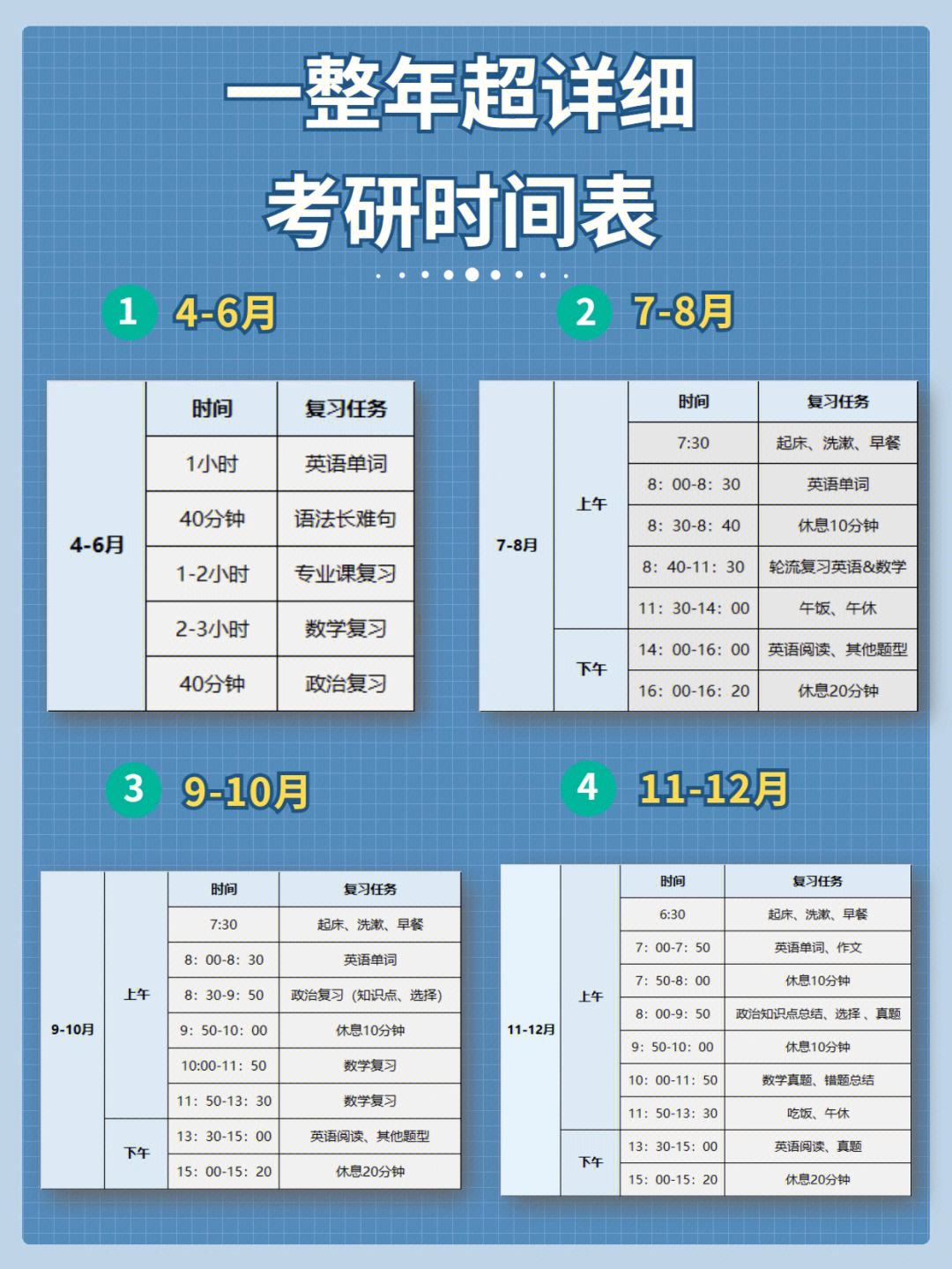 20級大學(xué)生什么時候準(zhǔn)備考研(大學(xué)生考研)-圖1
