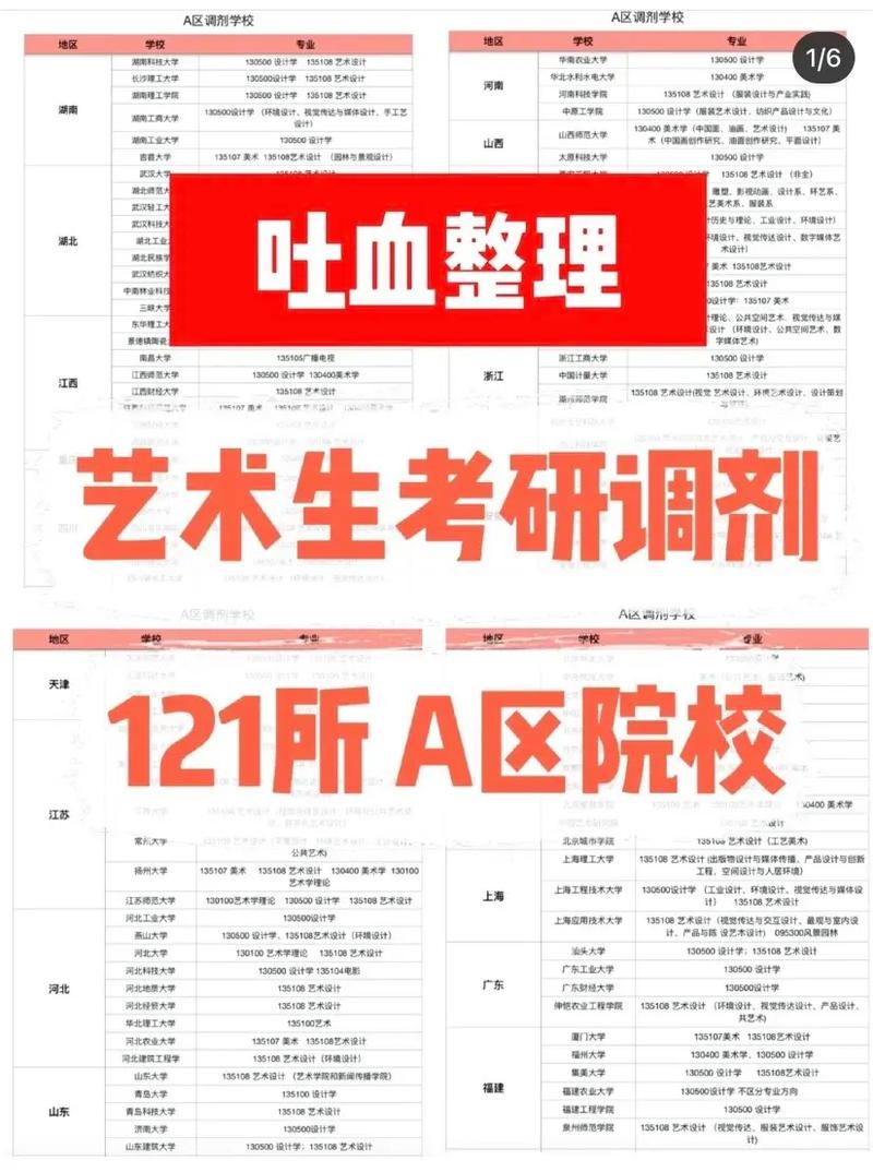 醫(yī)學考研A區(qū)容易調劑的學校(基礎醫(yī)學考研方向)-圖1