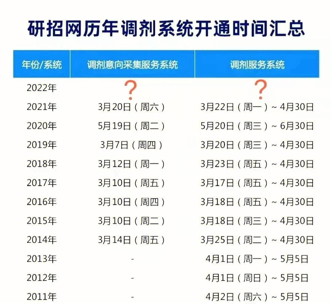 2023年考研調(diào)劑什么時(shí)候開始(2024年研究生錄取多少人)-圖1
