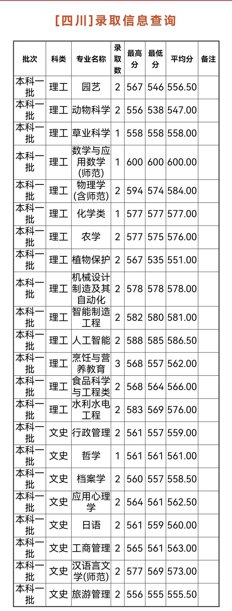 揚(yáng)州大學(xué)研究生初試分?jǐn)?shù)線(揚(yáng)州大學(xué)研究生招生簡章)-圖1