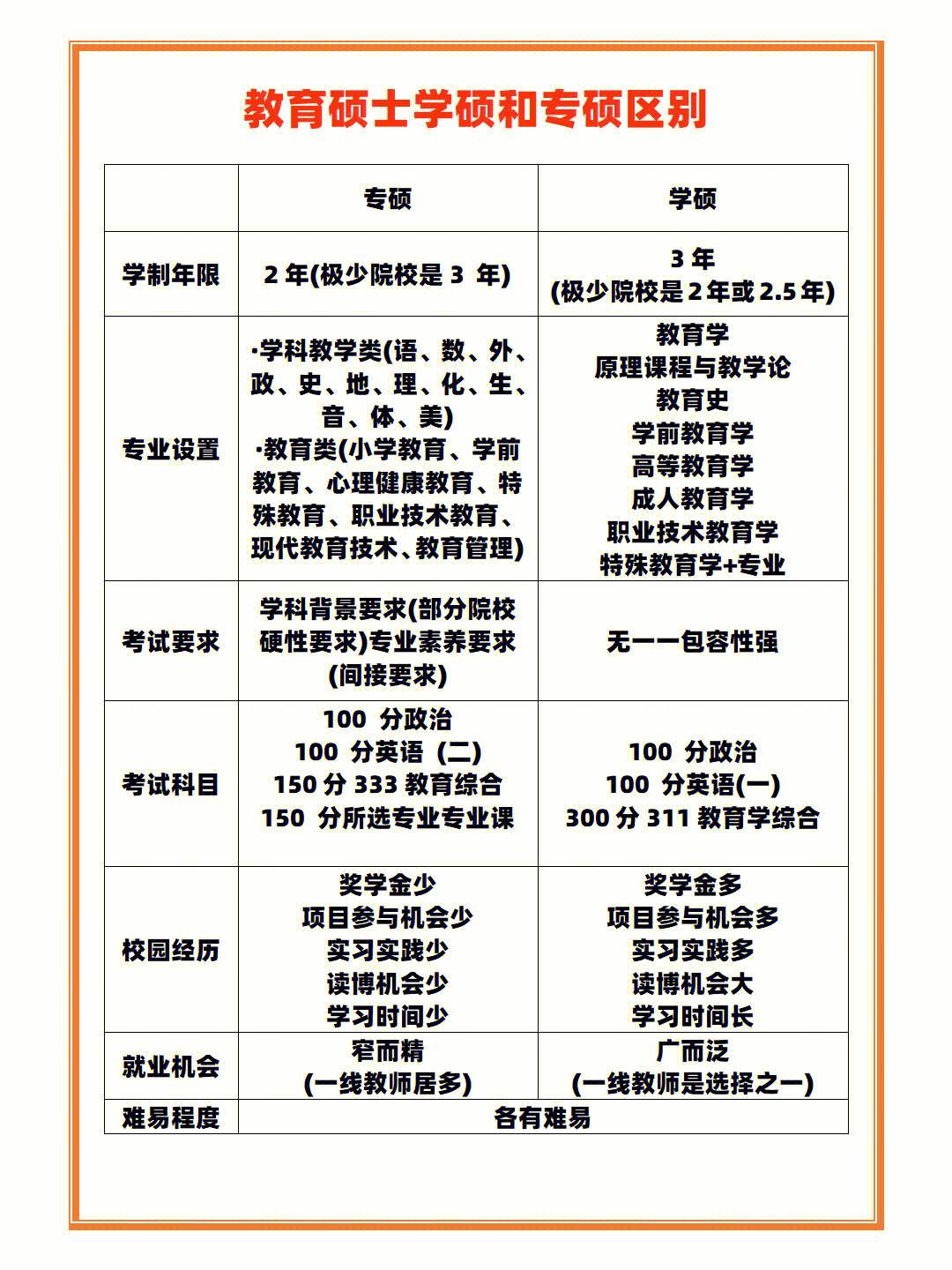 311和333考研哪個更有優(yōu)勢(考研)-圖1