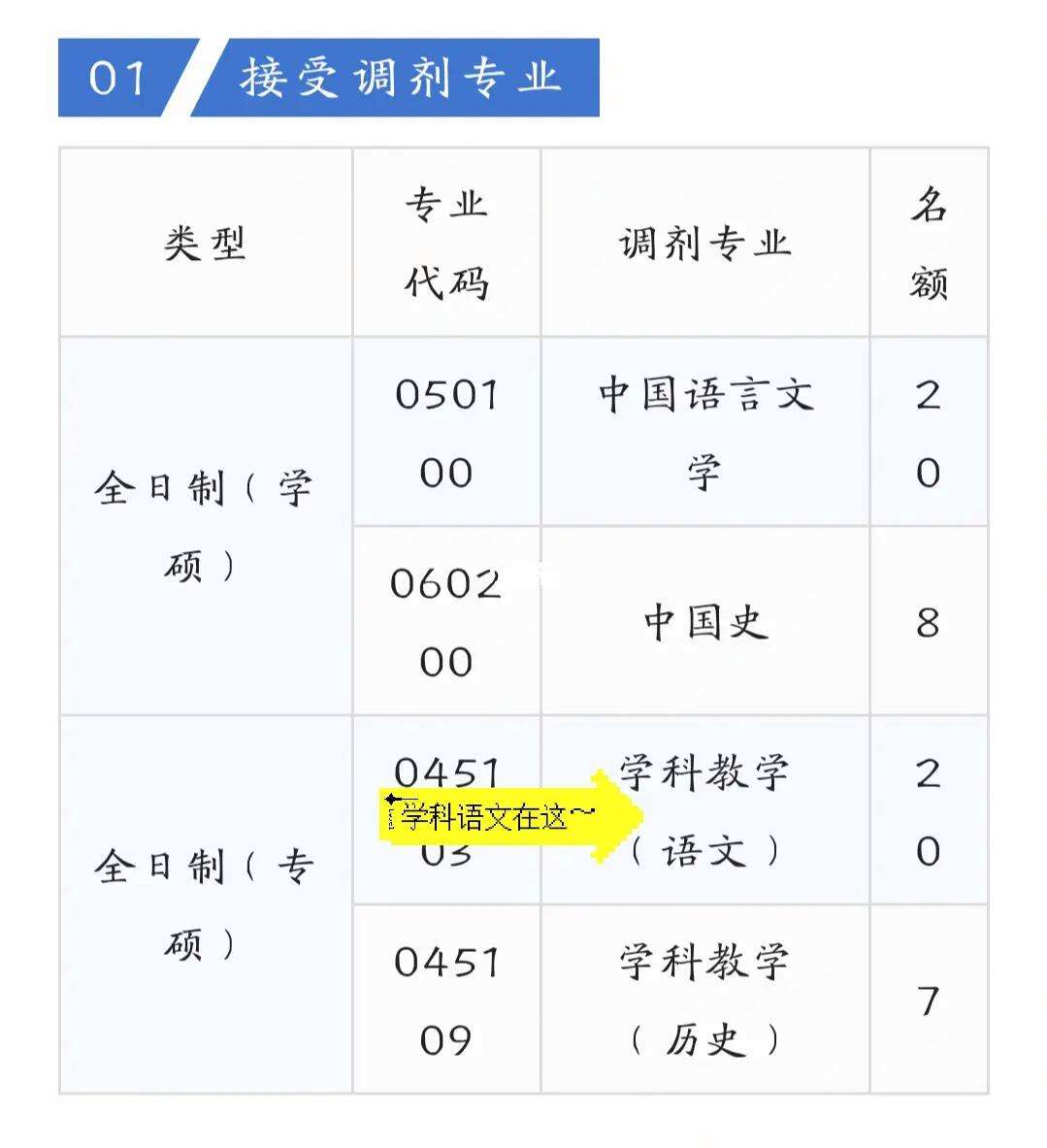 學(xué)科語文能調(diào)劑到什么專業(yè)(語文學(xué)科教育考研有哪些學(xué)校)-圖1