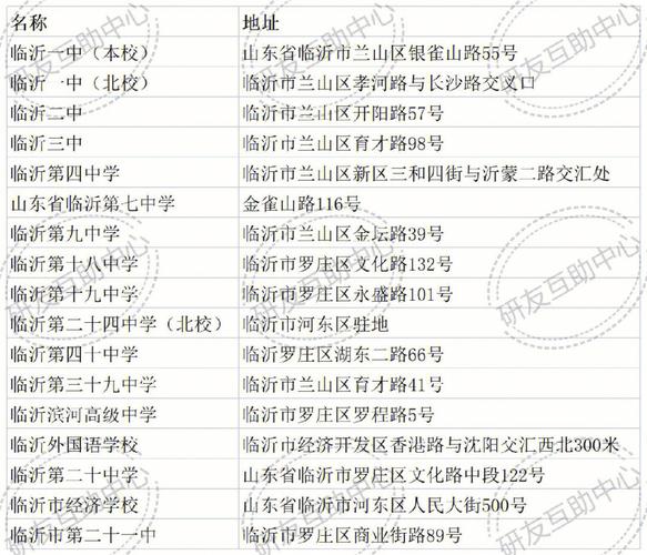臨沂考研考點(diǎn)(臨沂考研輔導(dǎo)機(jī)構(gòu))-圖1