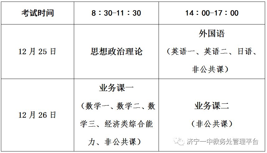 濟寧考研考點(濟寧醫(yī)學院考研招生簡章)-圖1
