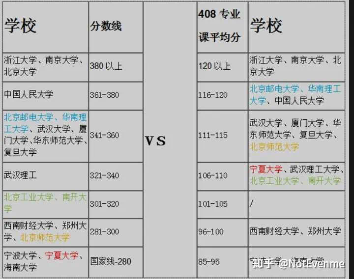 考研408國(guó)家線(408考研各高校分?jǐn)?shù)線)-圖1