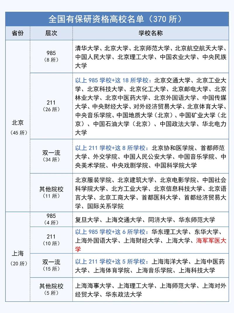 二本保研大學名單(哪些二本院?？梢员Ｑ?-圖1