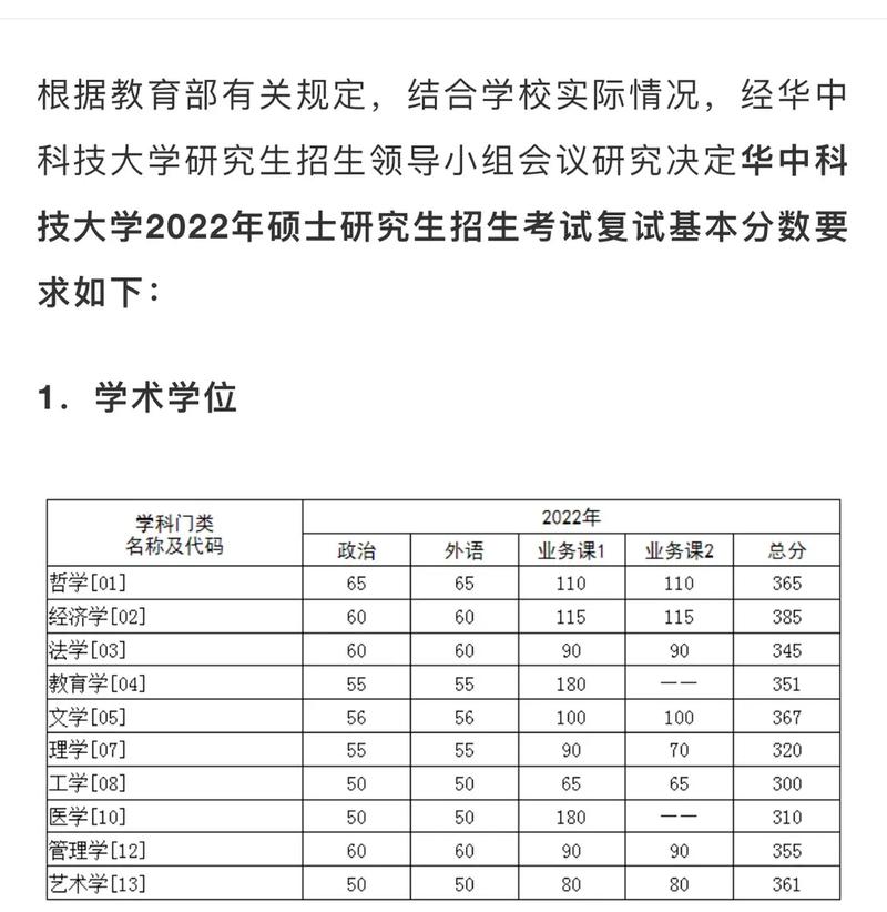 考上華中科技大學(xué)研究生有多難(大?？梢钥佳芯可鷨?-圖1