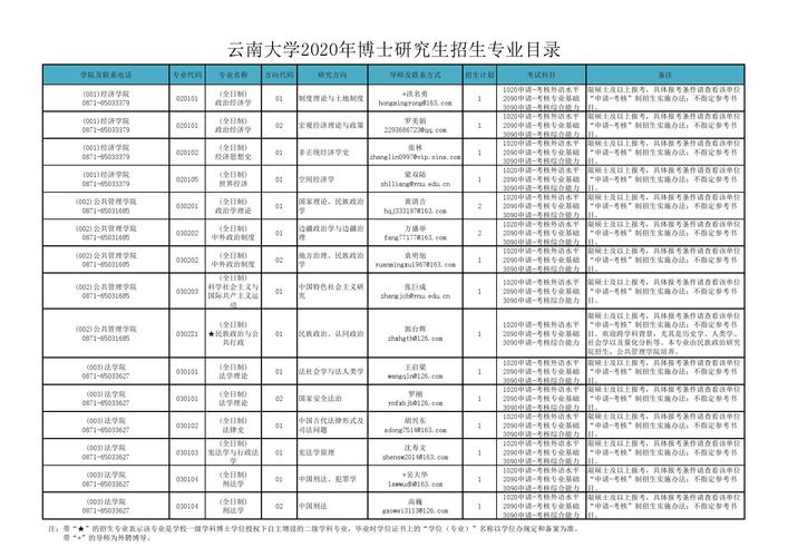 云南哪所大學研究生好考(云南民族大學考研官網(wǎng)2024年)-圖1