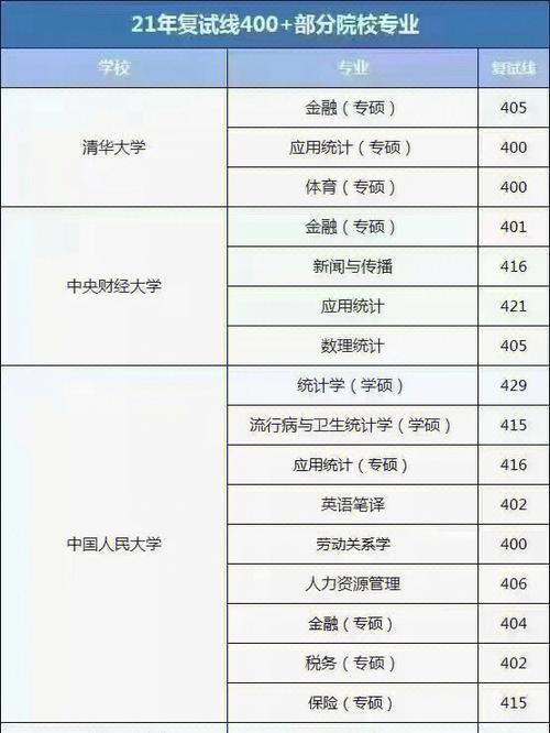 考研400分能調(diào)劑到哪個(gè)學(xué)校(考研調(diào)劑院校大全)-圖1