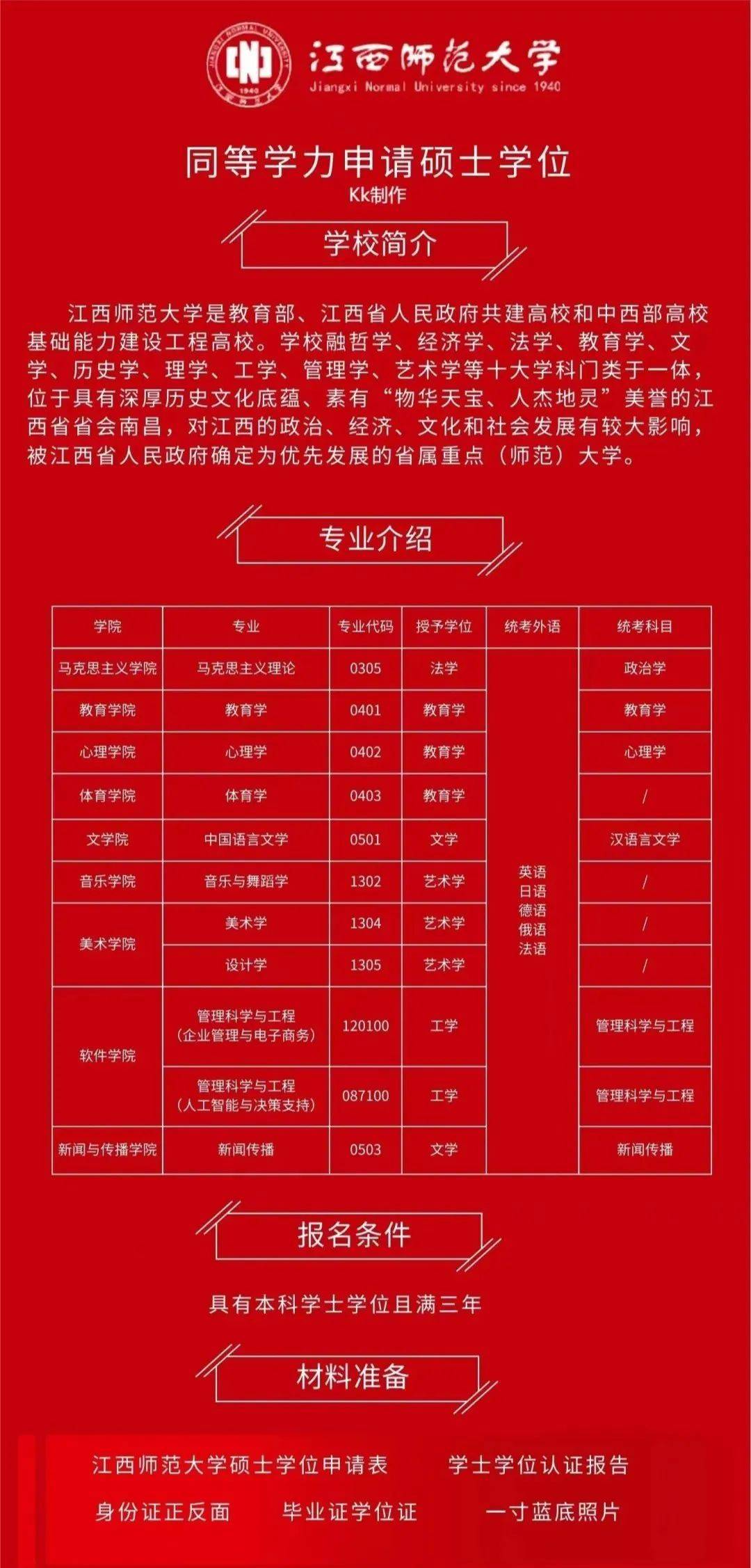 江西考研報(bào)名費(fèi)多少錢(三年研究生需要花多少錢)-圖1
