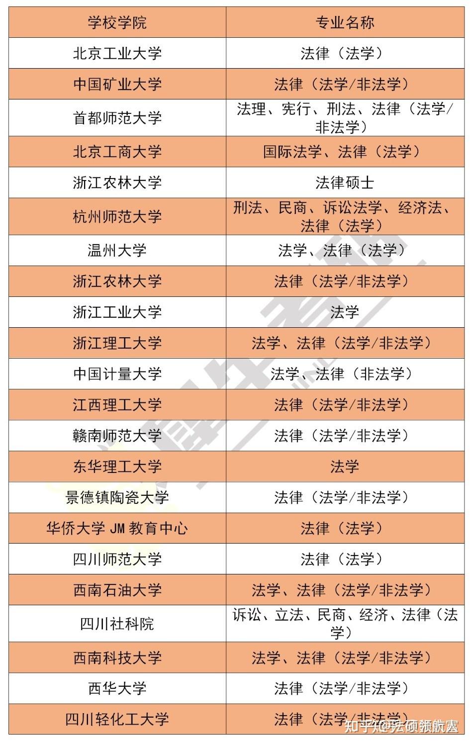 法學容易調劑的大學(法學專業(yè)低分撿漏大學)-圖1