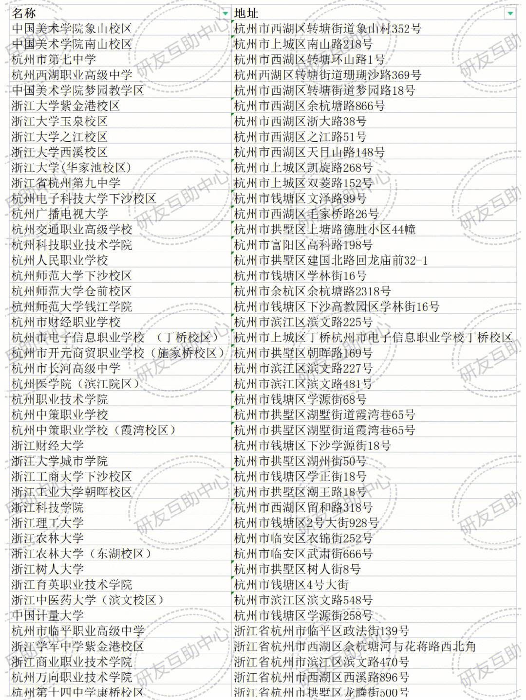 杭州考研考試點(diǎn)怎么分配的(專科考研)-圖1