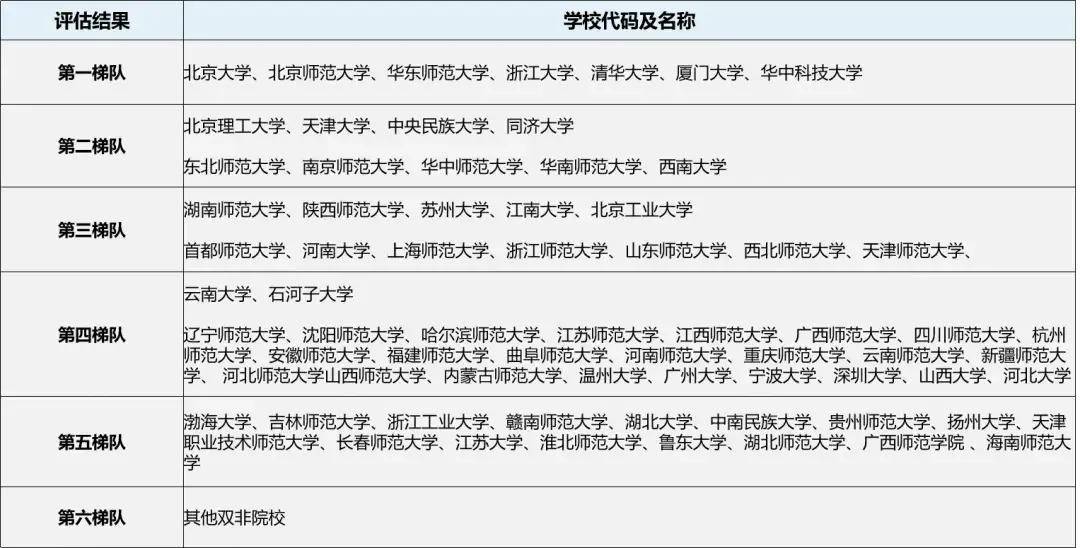 教育學學碩考研院校推薦(教育學專業(yè)考研)-圖1