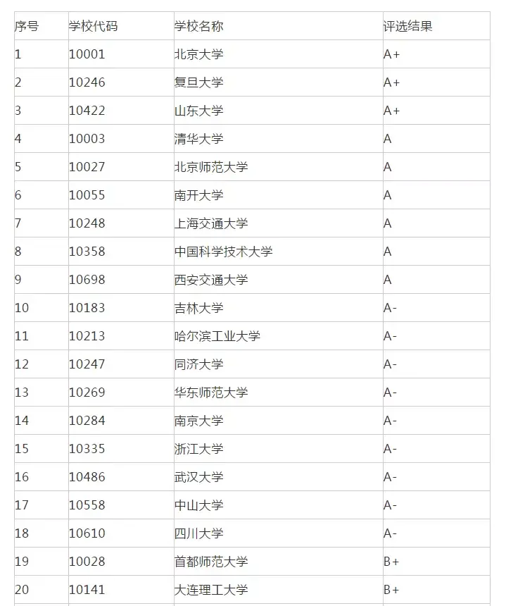 數(shù)學(xué)系考研哪個學(xué)校最好考(張雪峰建議女生跨專業(yè)考研)-圖1