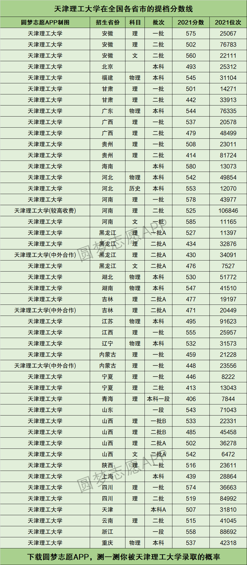 天津理工大學(xué)考研分?jǐn)?shù)線(?？瓶佳锌梢詧蟮膶W(xué)校有哪些)-圖1