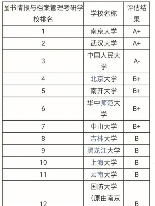 圖書情報(bào)容易考的大學(xué)(圖書情報(bào)碩士招生院校)-圖1