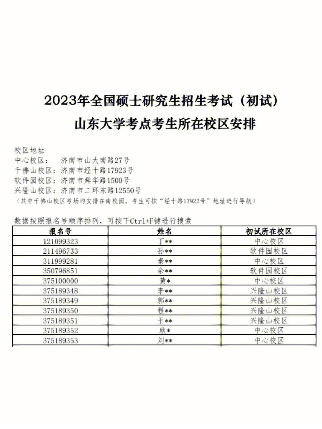 泰安考研考點對應(yīng)學校(泰安考研培訓機構(gòu))-圖1
