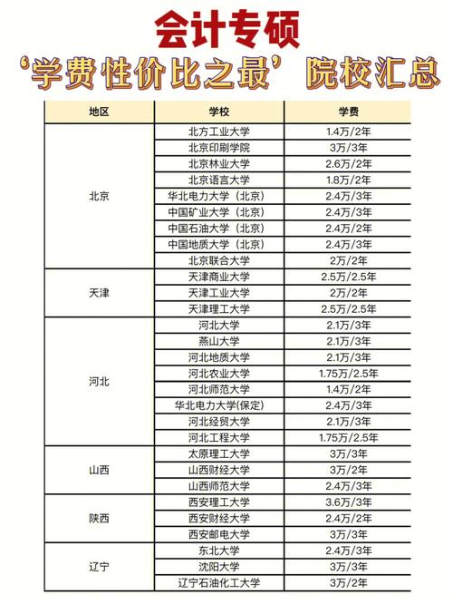 為什么專碩學(xué)費(fèi)貴(三年研究生需要花多少錢)-圖1