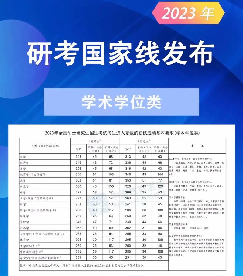 考研過國(guó)家線相當(dāng)于什么水平(?？瓶佳?-圖1
