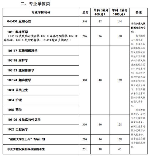 昆明醫(yī)科大學考研錄取分數(shù)線2023(昆明醫(yī)科大學考研招生簡章官網(wǎng))-圖1