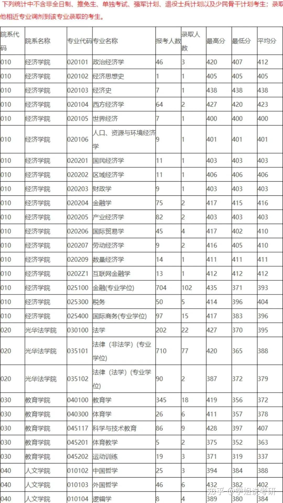 浙江工業(yè)大學(xué)研究生報(bào)錄比(2024年考研爆冷院校)-圖1