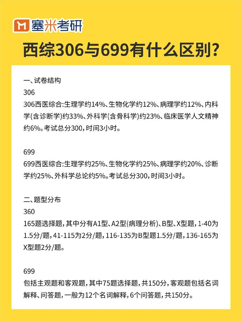 699西醫(yī)綜合和306西醫(yī)綜合有什么區(qū)別(臨床醫(yī)學(xué)考研考哪幾科)-圖1