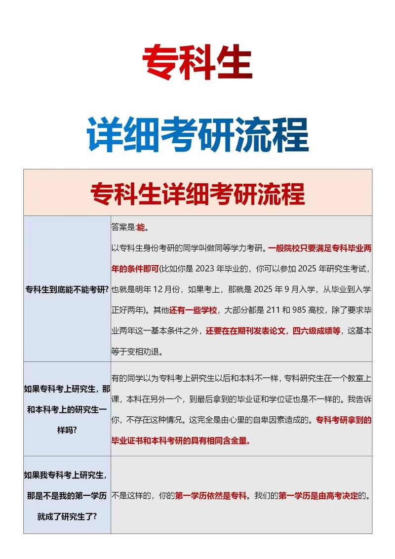 護(hù)理?？粕趺磮罂佳芯可?大專護(hù)士考研究生需要什么條件)-圖1