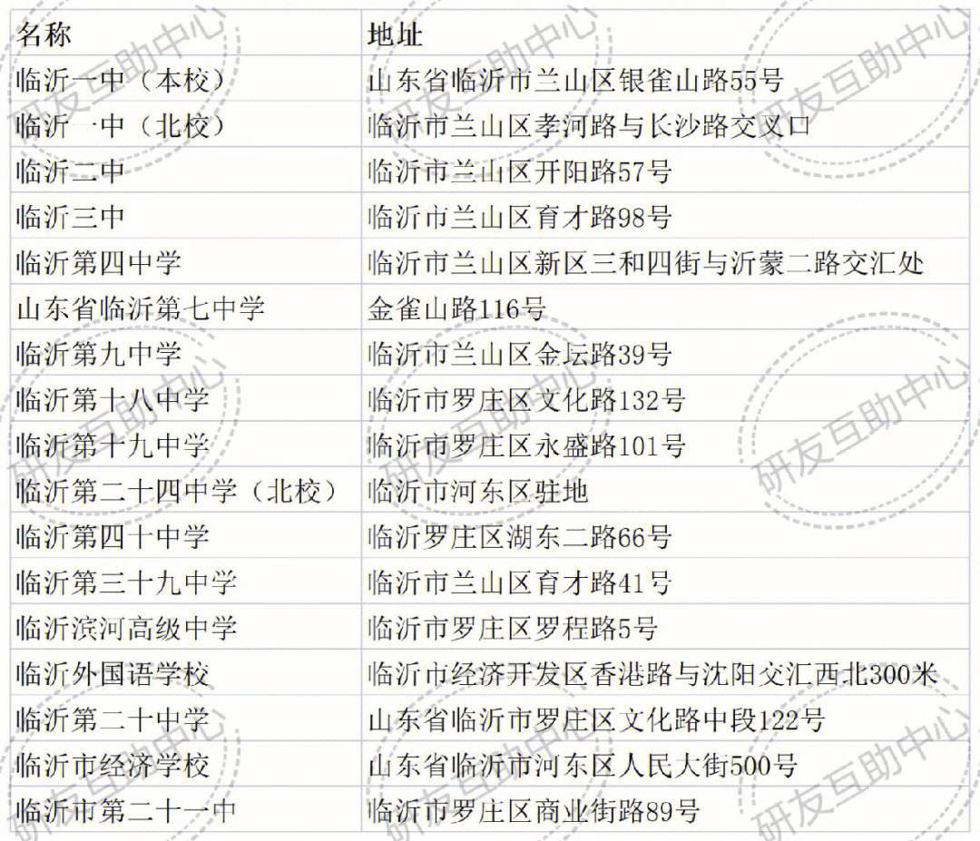 臨沂市考研考點(臨沂考研輔導(dǎo)機(jī)構(gòu))-圖1
