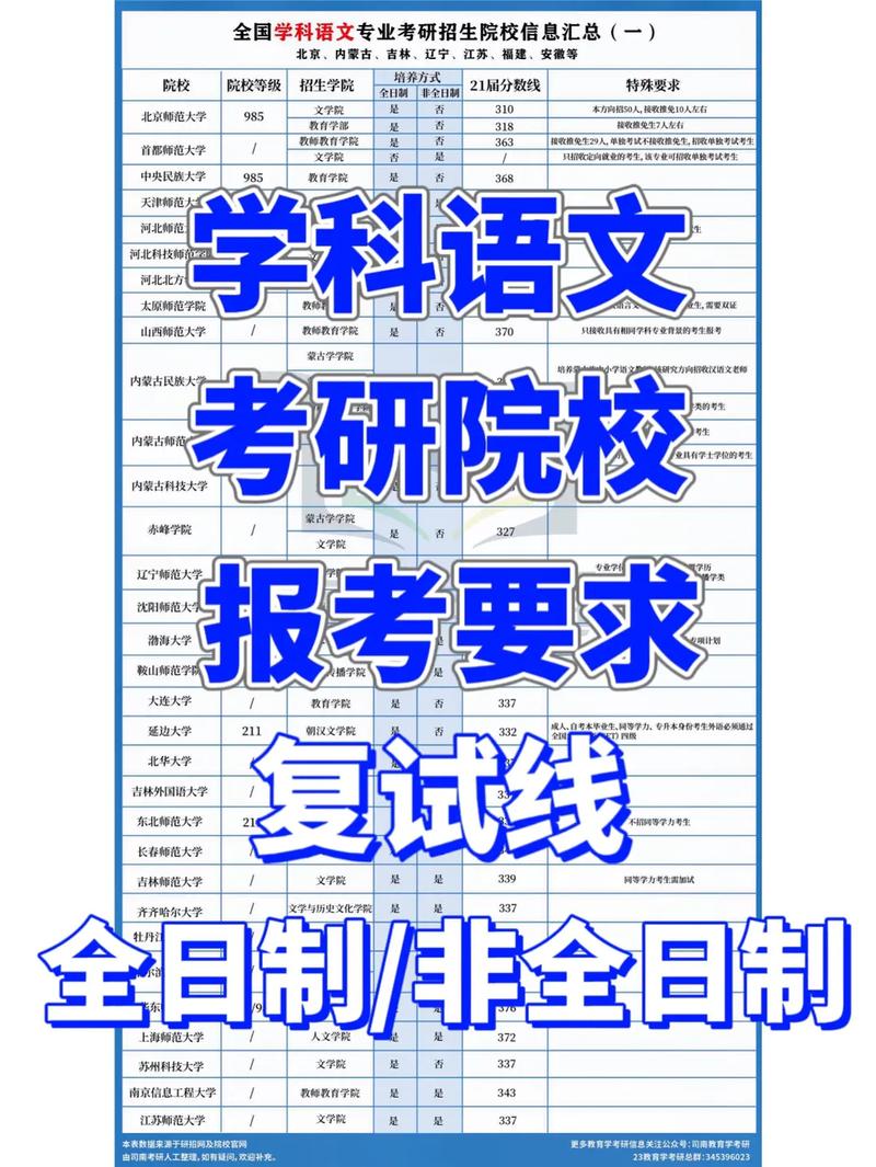 學(xué)科語(yǔ)文考研比較好考的學(xué)校(張雪峰建議女生跨專業(yè)考研)-圖1