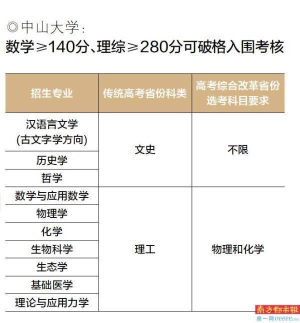 工程力學(xué)考研難度排名(考研院校怎么選擇)-圖1