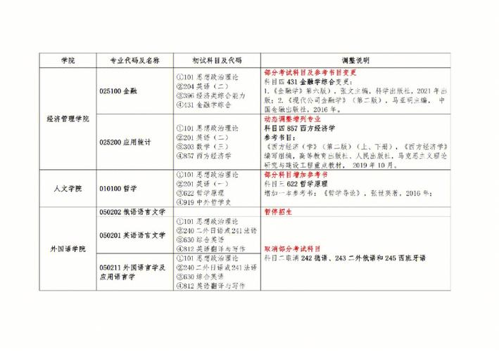 2023南昌考研考點(diǎn)(南昌大學(xué)2024研究生招生簡章)-圖1