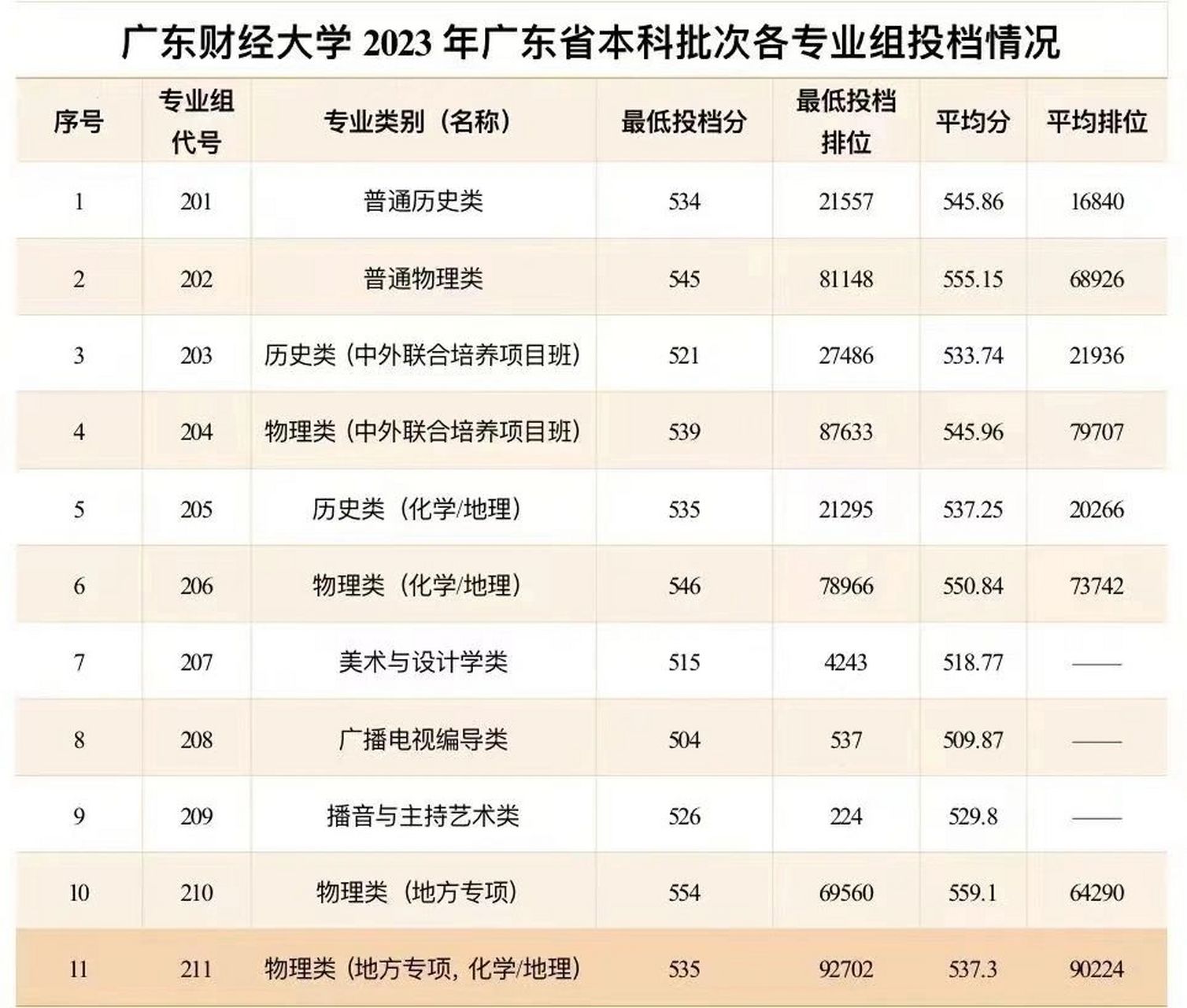 廣東財(cái)經(jīng)大學(xué)研究生分?jǐn)?shù)線(會(huì)計(jì)專碩考研院校排名)-圖1