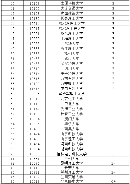 機械電子工程考研可以考哪些學(xué)校(機械專業(yè)能考什么公務(wù)員崗位)-圖1