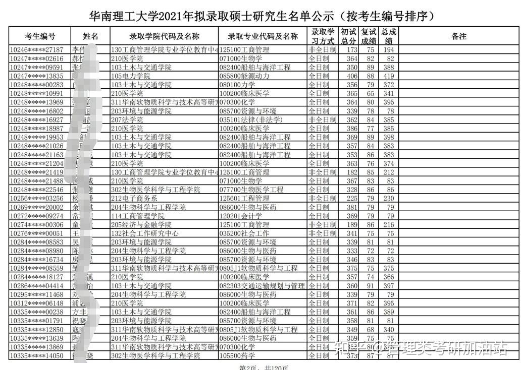 復(fù)試分數(shù)線和錄取分數(shù)線區(qū)別(什么叫復(fù)試分數(shù)線)-圖1