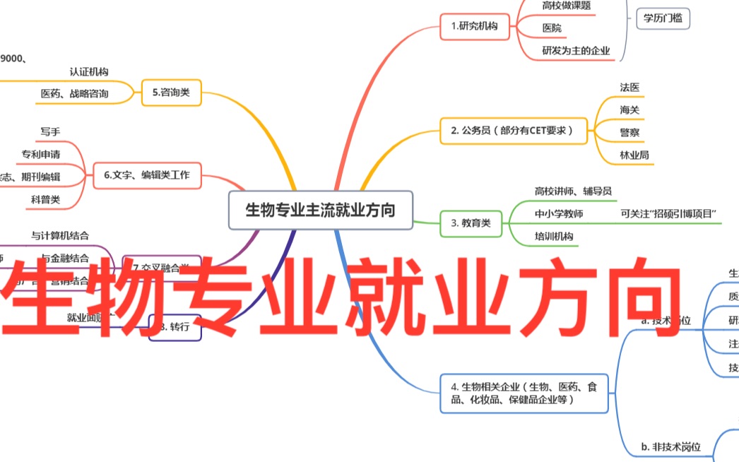 微生物專(zhuān)業(yè)就業(yè)方向(生物專(zhuān)業(yè)留學(xué)去哪個(gè)國(guó)家)-圖1