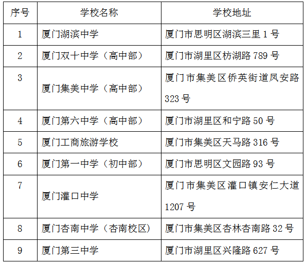 廈門研究生考試考點(diǎn)(?？瓶佳芯可?-圖1