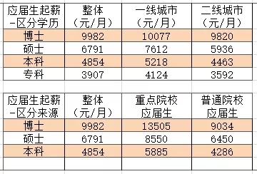 211土木工程碩士畢業(yè)起薪(土木工程讀研后的出路)-圖1