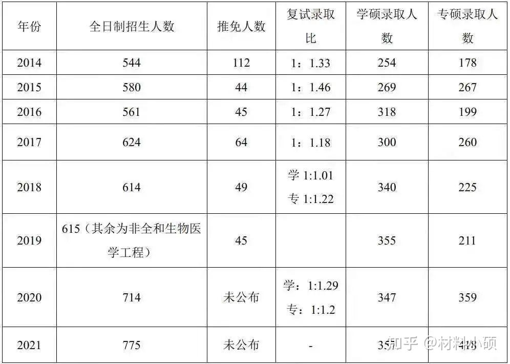武漢理工大學(xué)研究生招生人數(shù)(武漢理工招生簡(jiǎn)章2024)-圖1
