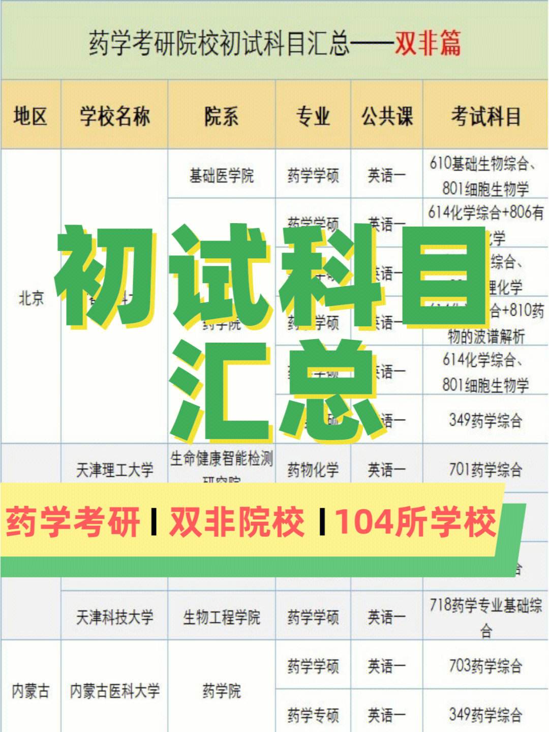 考研904是什么科目(青島大學(xué)考研專業(yè)目錄)-圖1