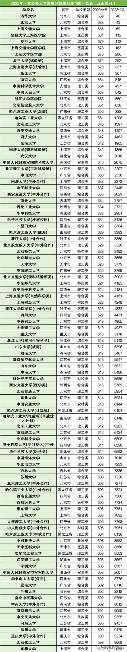 蘭州理工大學(xué)2023年研究生錄取分?jǐn)?shù)線(考研究生怎么選學(xué)校和專業(yè))-圖1