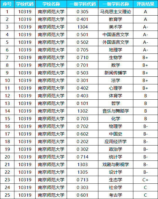 南京有哪些大學(xué)考研比較簡單(考研)-圖1