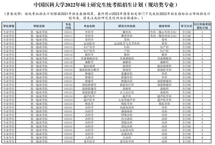 醫(yī)學(xué)生跨專(zhuān)業(yè)考研專(zhuān)業(yè)推薦(跨專(zhuān)業(yè)考研的優(yōu)勢(shì)與不足)-圖1