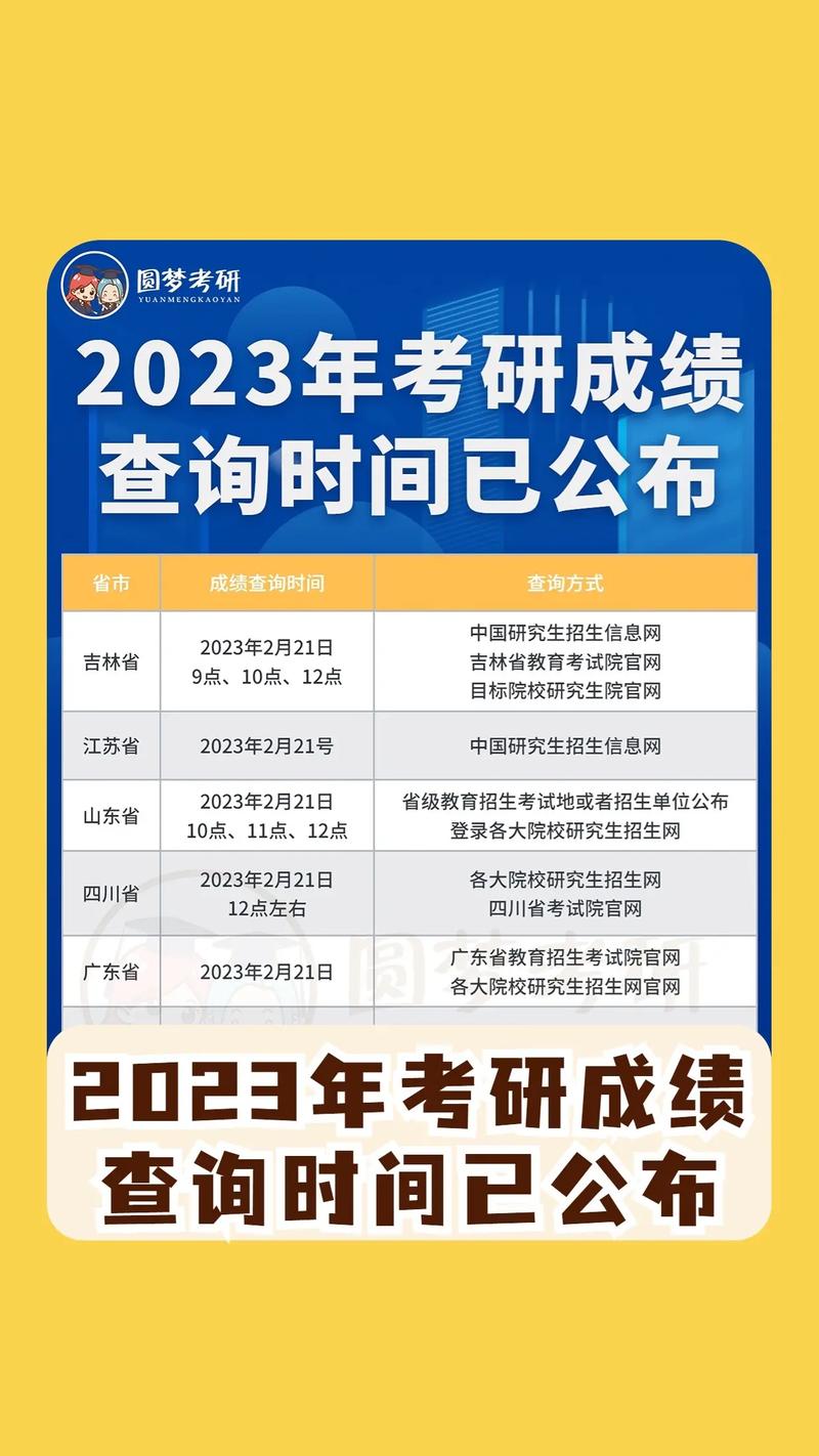 2023遼寧省考研成績(jī)公布時(shí)間(遼寧省考研分?jǐn)?shù)2024查詢(xún))-圖1